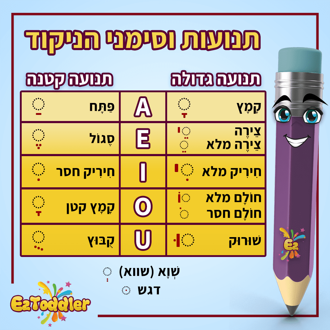 סימני ניקוד - סימני הניקוד בעברית • EZToddler