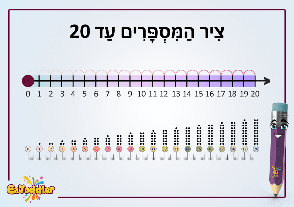 EZToddler - ציר המספרים עד 20