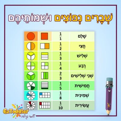 05 EZToddler שברים לילדים