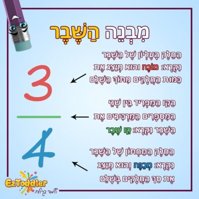 06 EZToddler שברים לילדים