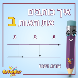 האות ב - הכרת האות ב - לימוד אותיות בעברית לילדים • EZToddler